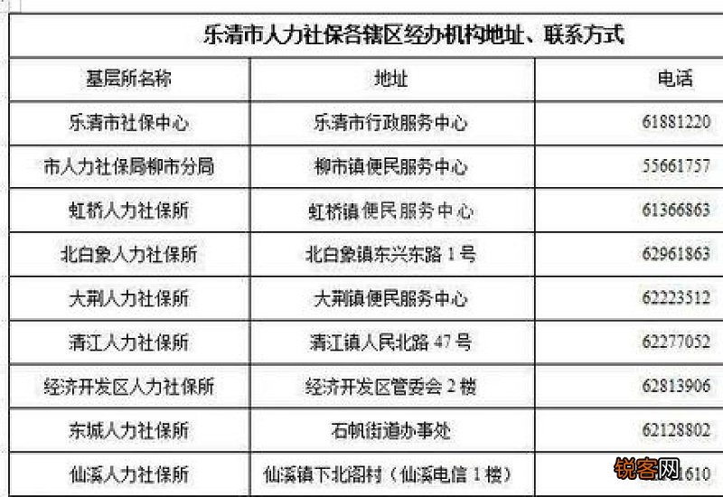 济南社保热门问答！灵活就业人员参保和从单位缴纳有何区别？
