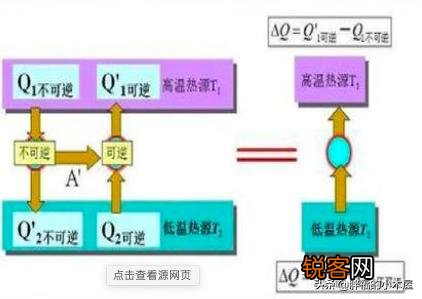 物理学的四大神兽,除了薛定谔的猫还有哪些？
