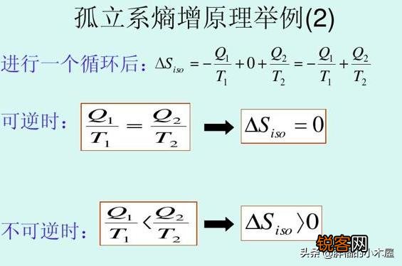 物理学的四大神兽,除了薛定谔的猫还有哪些？