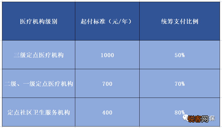 济南医保热门问答！职工医保在门诊看病报销比例是多少？