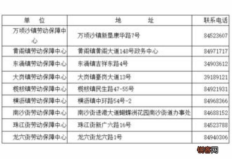 佛山：最高一次性补助3200元！禅城区符合条件的退休者可申请→