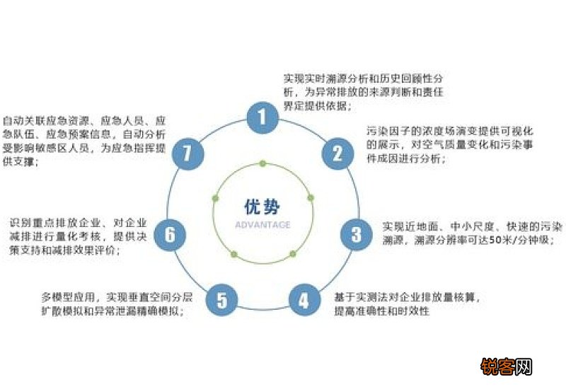 二氧化碳对环境的危害