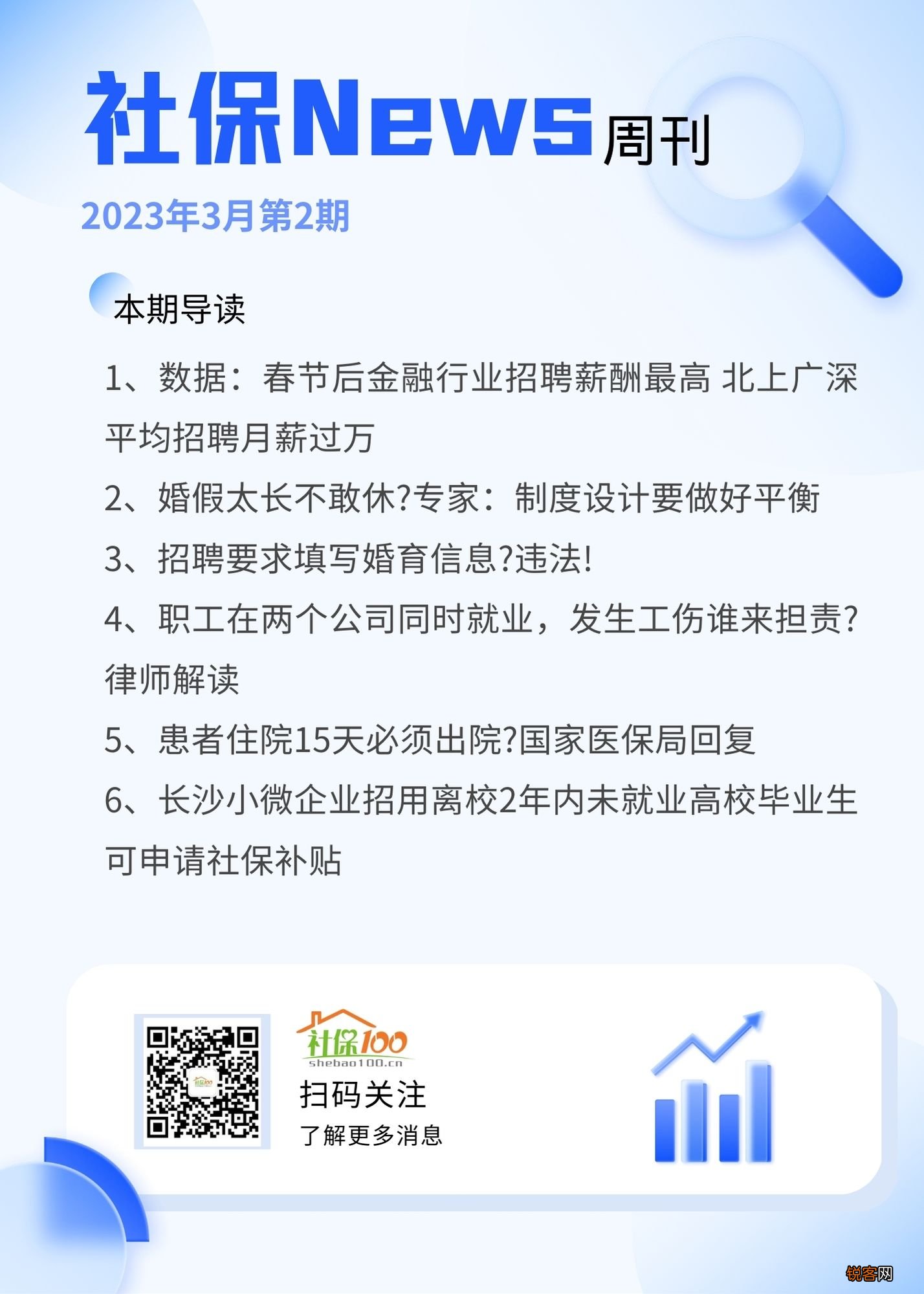 《社保News》周刊3月第2期：数据：春节后金融行业招聘薪酬最高 北上广深平均招聘月薪过万；婚假太长不敢休?专家：制度设计要做好平衡；招聘要求填写婚育信息?违法；职工在两个公司同时就业