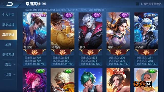 为什么感觉王者荣耀皮肤有点贵？你最喜欢的是哪个皮肤呢？