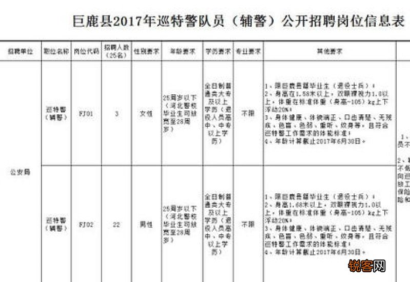 养老保险单位和个人缴费比例是多少？养老保险怎么取出来