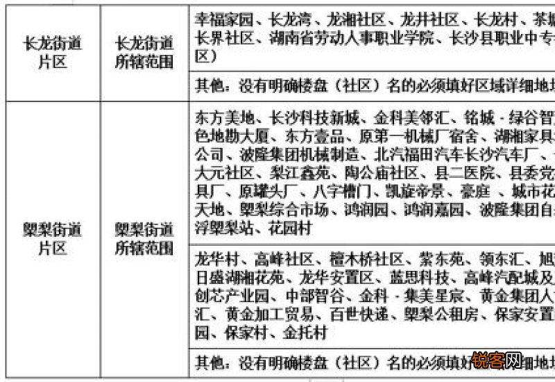 2023长沙县新生报名入学咨询及监督电话