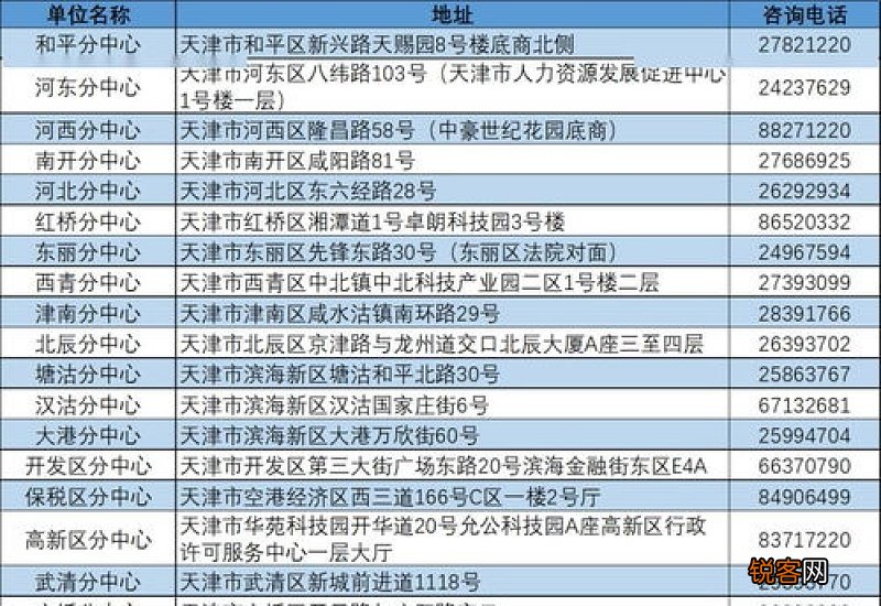 2022容城县灵活就业养老保险参保缴费通告