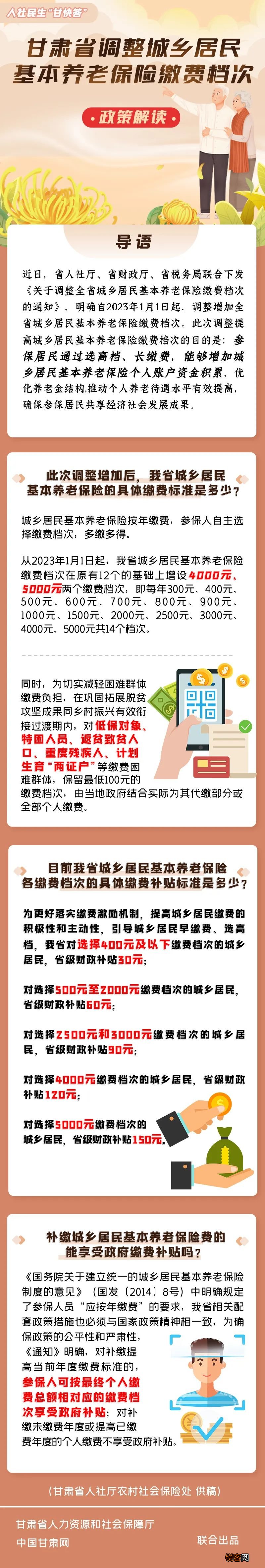 社民生“甘快答”：甘肃省调整城乡居民基本养老保险缴费档次