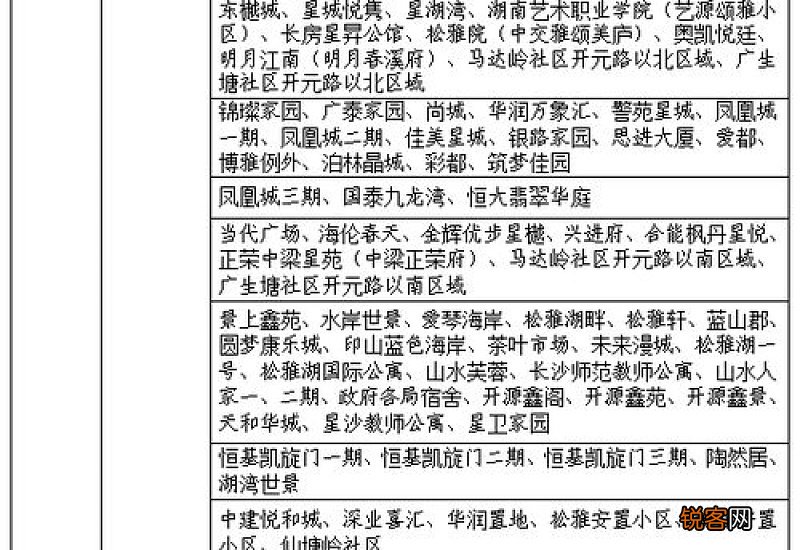 长沙县城区义务教育阶段2023年秋季新生入学网上报名办法