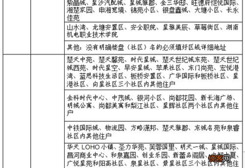 长沙县城区义务教育阶段2023年秋季新生入学网上报名公告