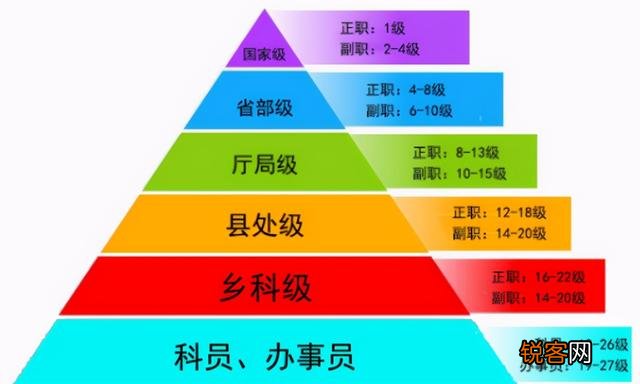 高中校长是事业编制还是公务员编制,相当于什么级别,是否有车补？