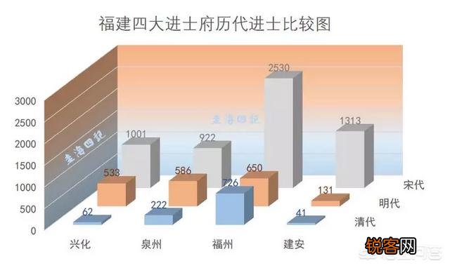 有人说秀才相当于学士,举人相当于硕士,进士相当于博士,翰林相当于博士后,有道理吗？