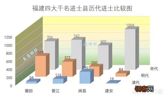 有人说秀才相当于学士,举人相当于硕士,进士相当于博士,翰林相当于博士后,有道理吗？