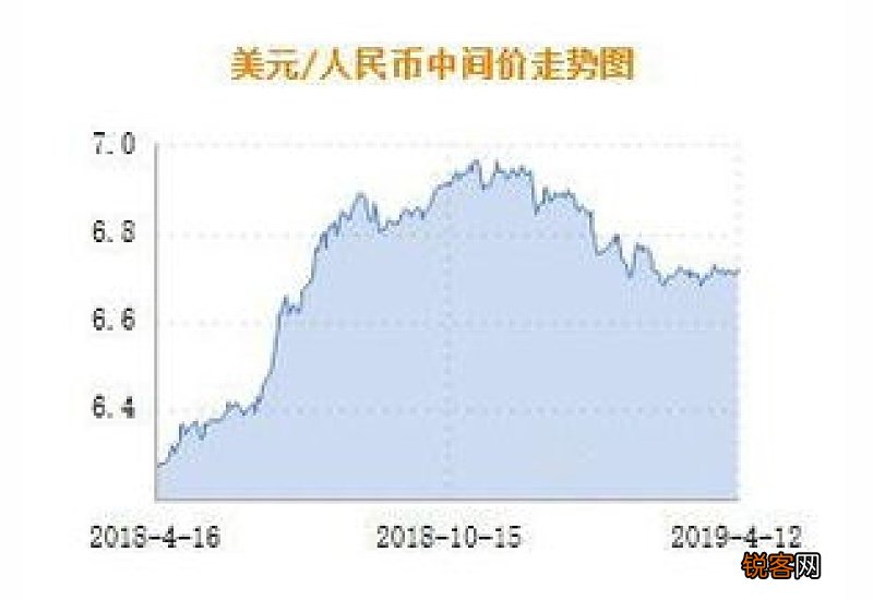 2月末我国外汇储备规模31332亿美元 连续4个月增持黄金