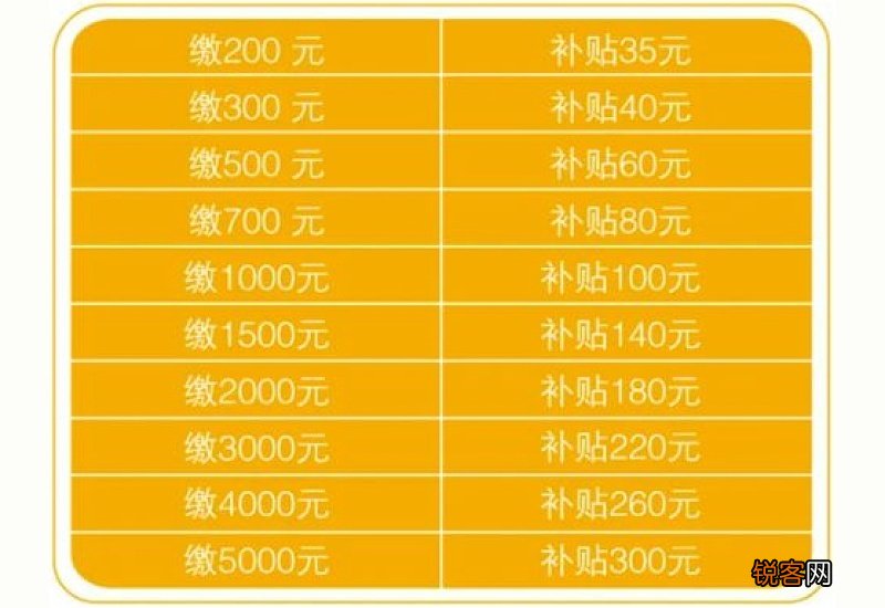 曲阳县2022年度城乡居民基本养老保险参保缴费标准