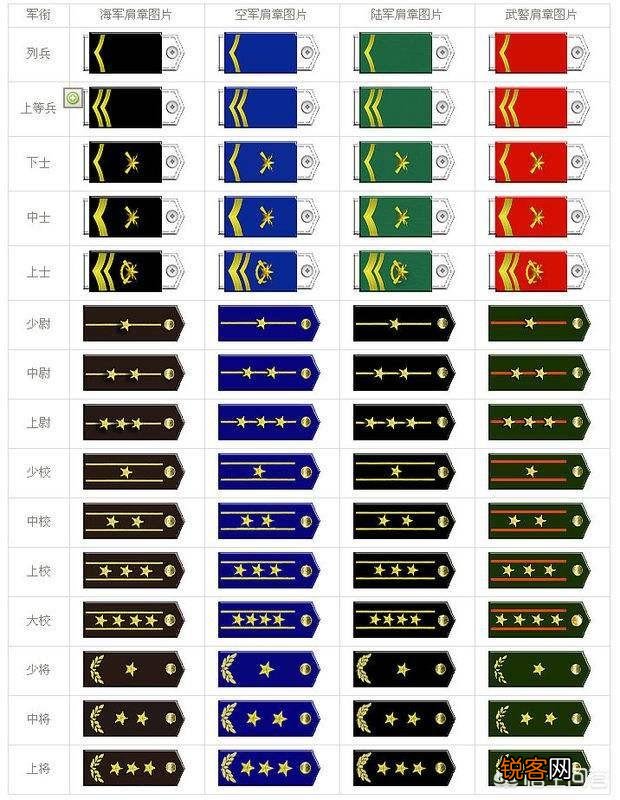 古代军中怎么分辨官职大小？
