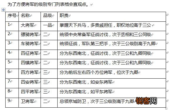 古代军中怎么分辨官职大小？