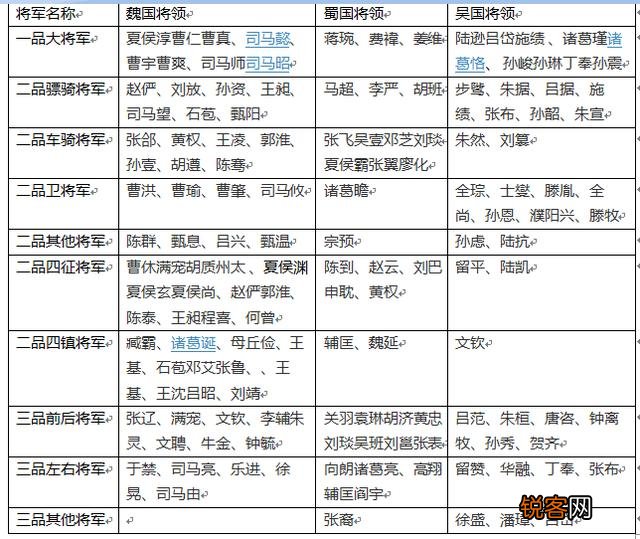 古代军中怎么分辨官职大小？