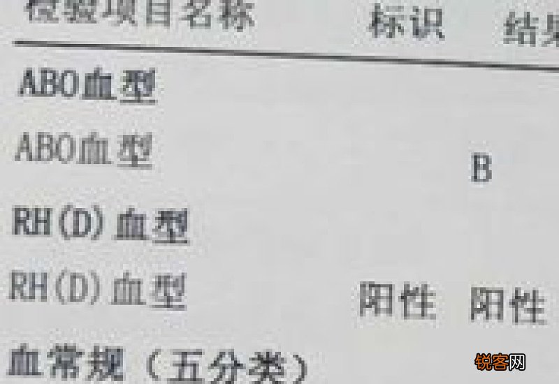 d rh血型阳性是什么意思