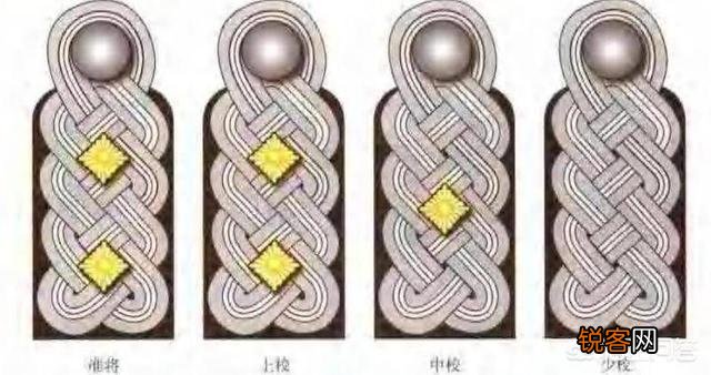 二战时期德国军中上校军衔一般任什么职位？