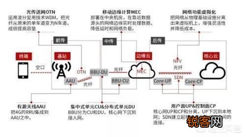 中国5g牌照的发放,将带来哪些新的商业模式？对阿里、腾讯影响大吗？是第四次工业革命吗？