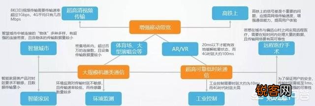 中国5g牌照的发放,将带来哪些新的商业模式？对阿里、腾讯影响大吗？是第四次工业革命吗？