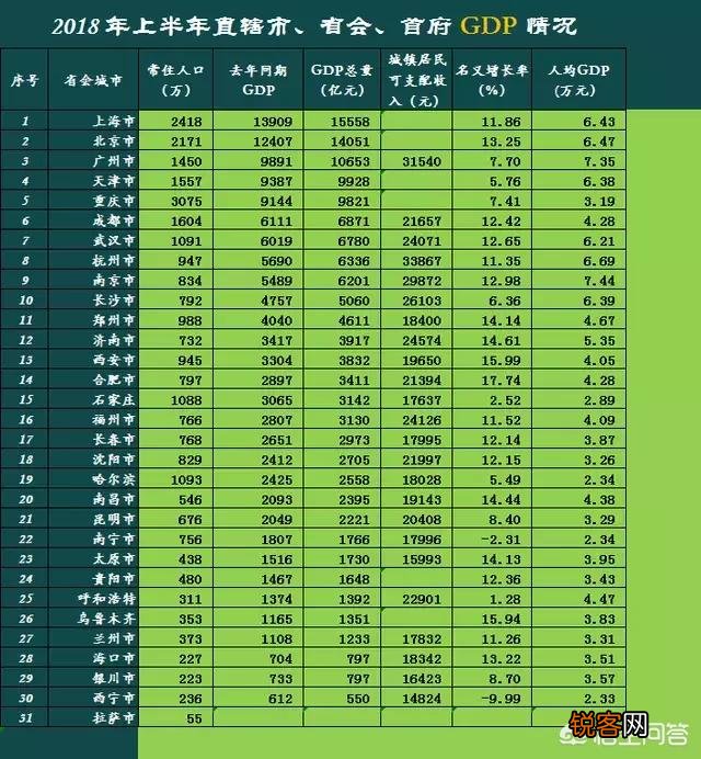 华北和西北的二线城市有哪些？你认为谁更强？