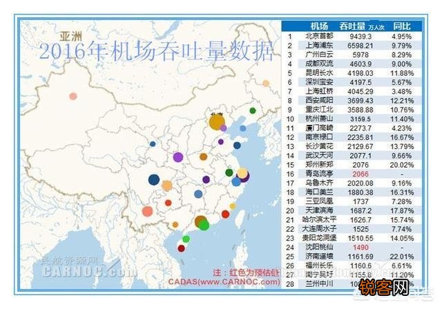 华北和西北的二线城市有哪些？你认为谁更强？