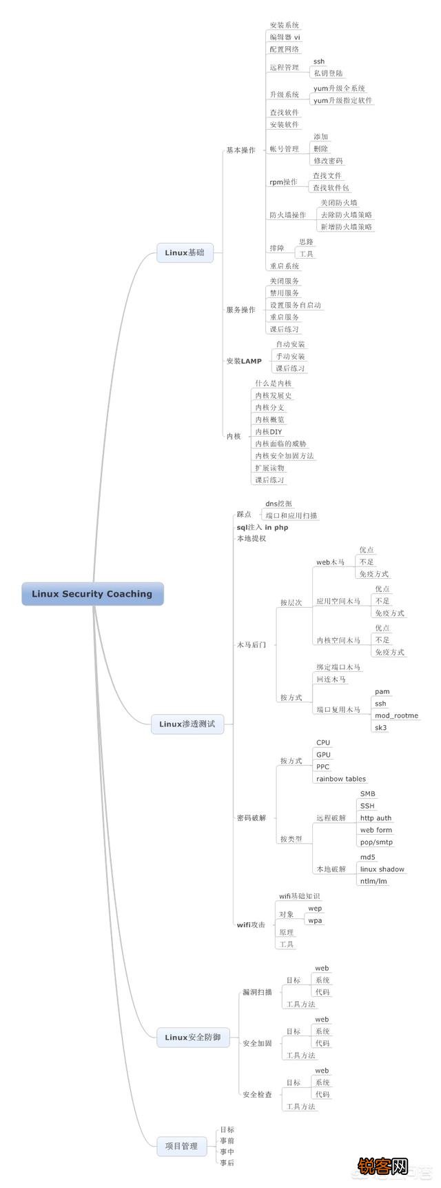做一名黑客有多难？