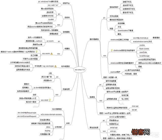 做一名黑客有多难？