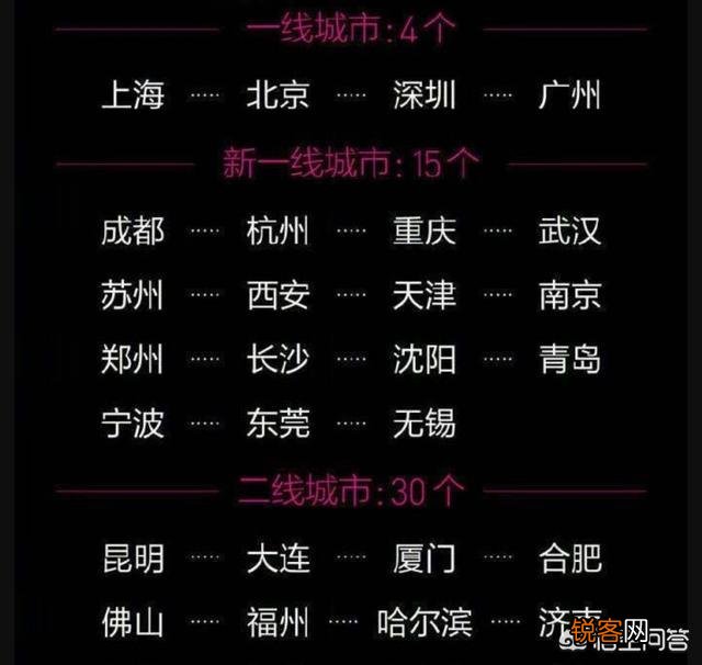 江苏最强二线城市有哪几个？