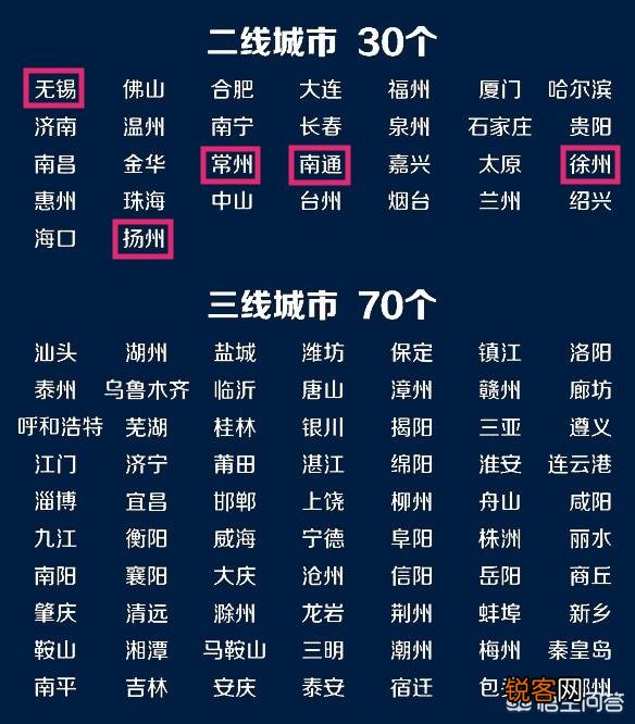 江苏最强二线城市有哪几个？