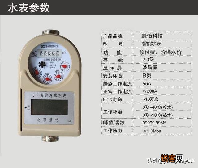 你会看水表度数吗？