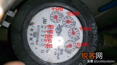 你会看水表度数吗？