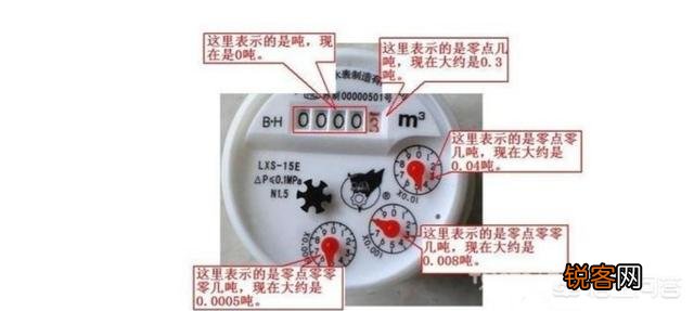 该怎么查看水表？