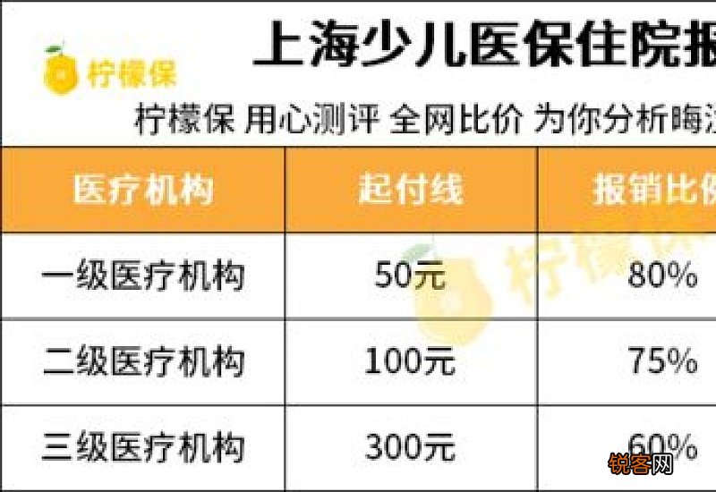 保定：两地都交了医保都能报销吗？