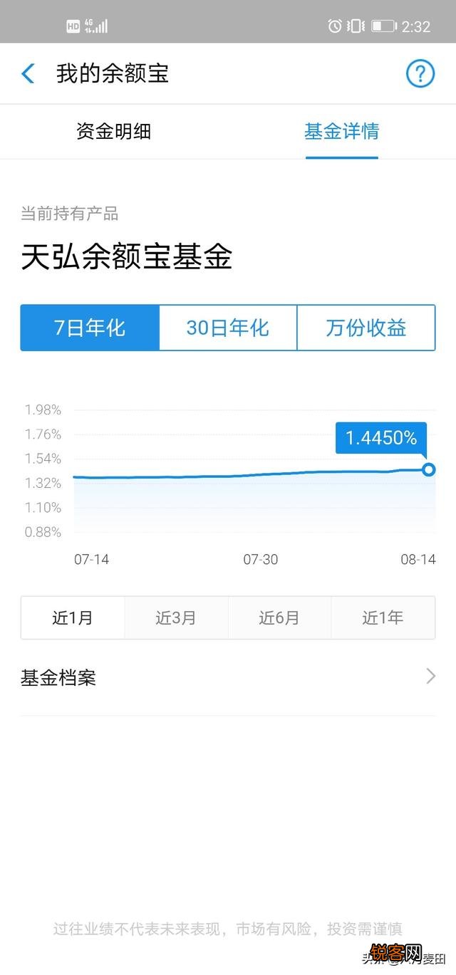 放余额宝里10万,一天利息是多少？