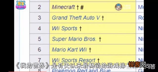 将来《迷你世界》和《我的世界》谁会被OUT？