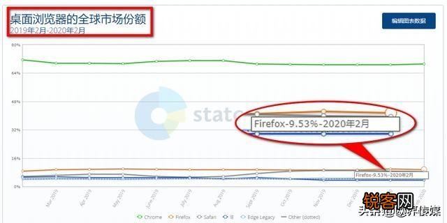用户使用频率最高的浏览器是哪一种？