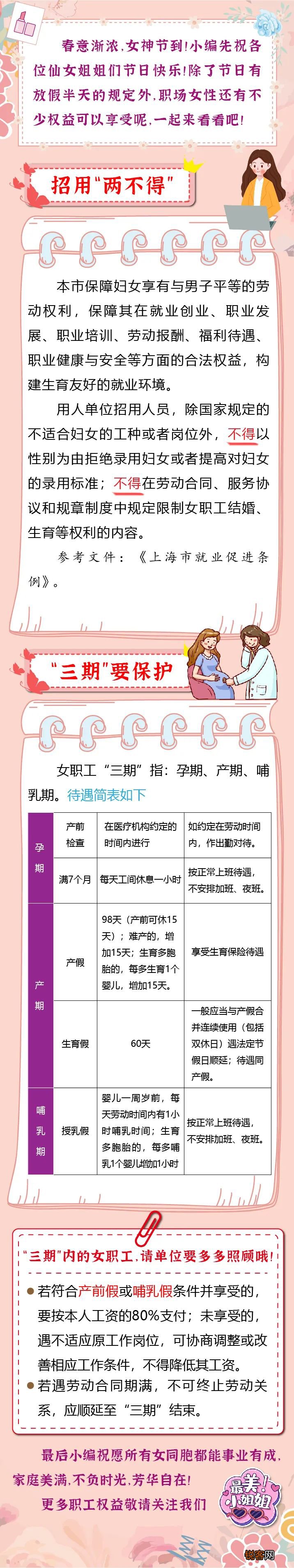@上海女职工 3.8特辑｜除了放假, 这些权益你更要知道！