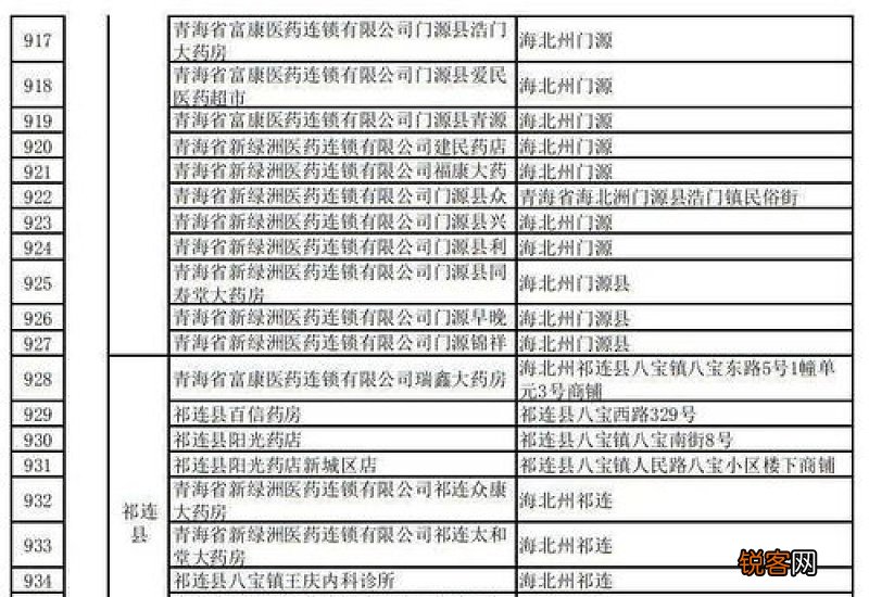 激活医保电子凭证显示未参保是怎么回事?有什么用