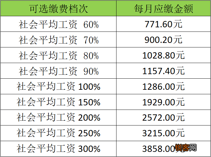 哈尔滨：“三八妇女节”企业职工养老保险知识问答