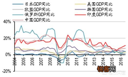 印度是我们的邻国,他们现在发展的怎么样？