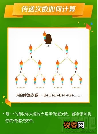 qq火炬传递活动时间 传递次数如何计算