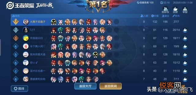 王者模拟战: S18赛季T0级阵容,“法辅封神流”轻松吃鸡不在话下,具体该怎么玩？