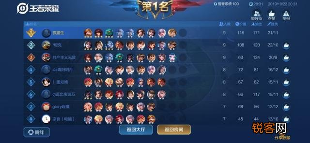 王者模拟战: S18赛季T0级阵容,“法辅封神流”轻松吃鸡不在话下,具体该怎么玩？