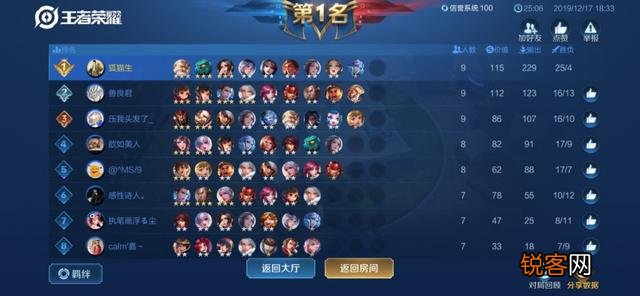 王者模拟战: S18赛季T0级阵容,“法辅封神流”轻松吃鸡不在话下,具体该怎么玩？