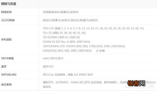 iPhoneXs的配置和iPhoneX的配置相比,价值差2000以上,你觉得值吗？