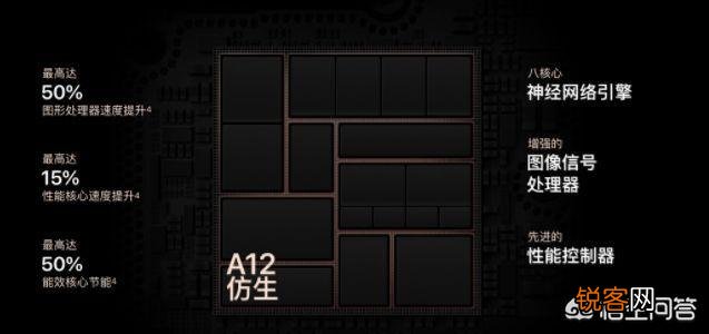 iPhoneXs的配置和iPhoneX的配置相比,价值差2000以上,你觉得值吗？
