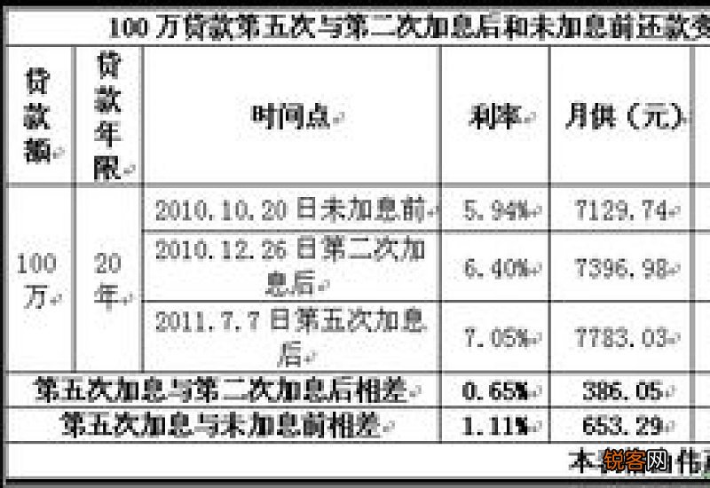 提前还贷划算吗?因人而异